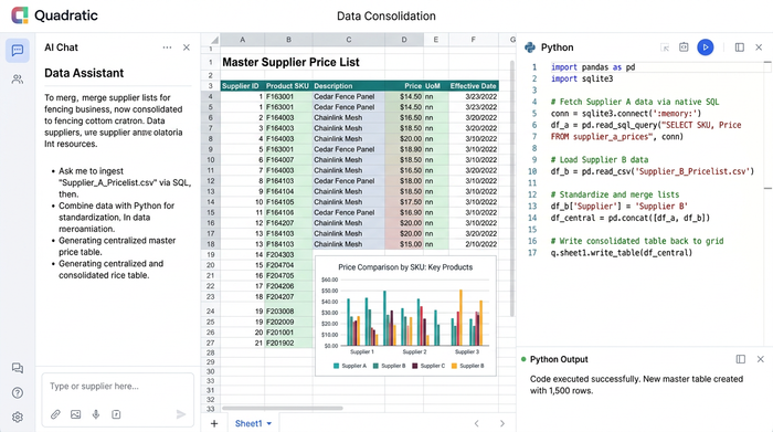 A stylized hybrid layout containing charts, data tables, and Python code in a clean visual arrangement, demonstrating data consolidation.