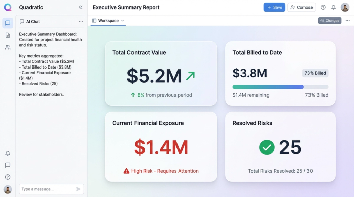 A clean dashboard layout with four distinct charts, summarizing key financial metrics for a construction project.