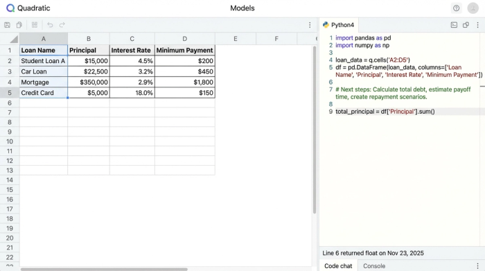 A data table listing three loans (Student, Auto, Credit Card) with their respective principal balances, interest rates, and minimum payments. The workspace also shows abstract code and charts, indicating an analytical environment.