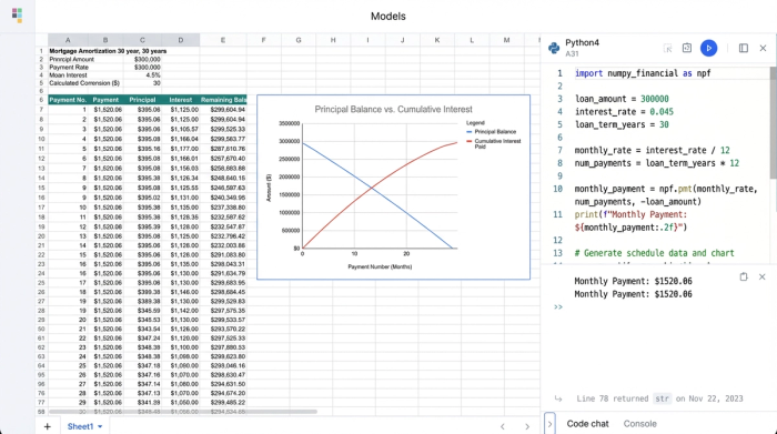 A composite image showing Python code for a payment formula, a data table of a loan amortization schedule, and a line chart illustrating how loan principal decreases over time.