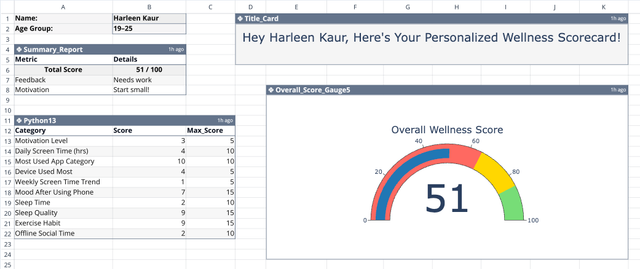 Screenshot for the file “Healthy Screen Time Habits Template”