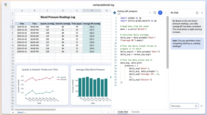 A stylized layout containing charts, data tables, and Python code, illustrating an automated data analysis workflow.