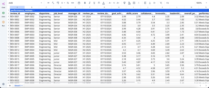 Quadratic, analytics dashboard for remote employee management