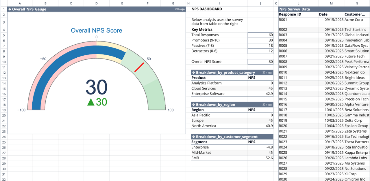 NPS Dashboard Template | Quadratic