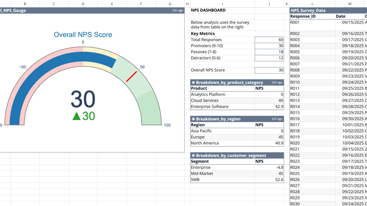 NPS Dashboard Template | Quadratic