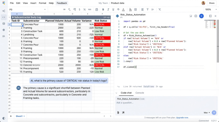 A spreadsheet of construction data with a code sidebar open. The Python code in the sidebar contains conditional logic that populates a 'Risk Status' column in the spreadsheet, highlighting certain rows in red.