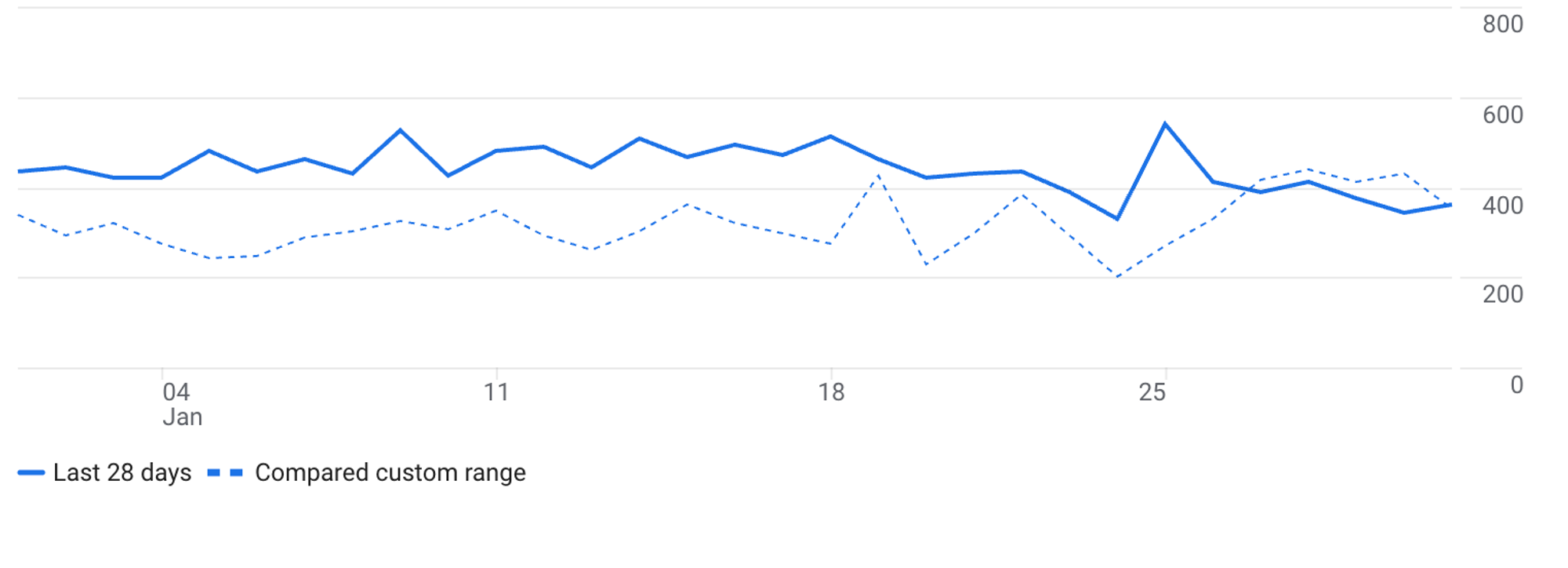 Marketing Insights + Trends for January 2026