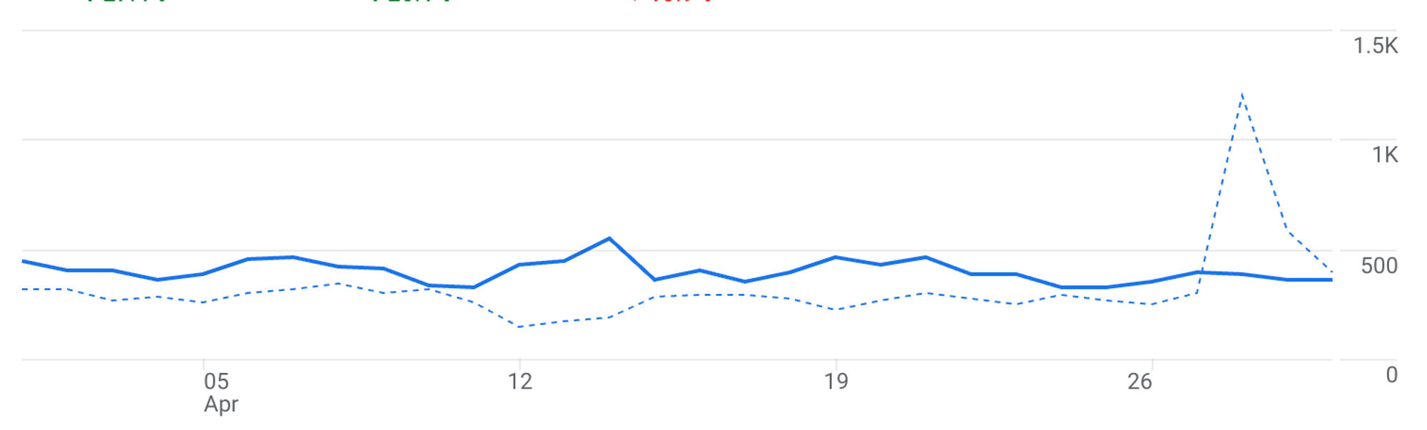 Marketing Insights + Trends for April 2026