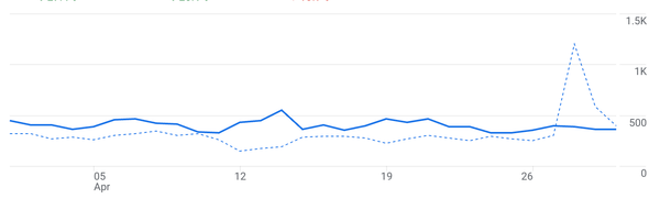 Marketing Insights + Trends for April 2026