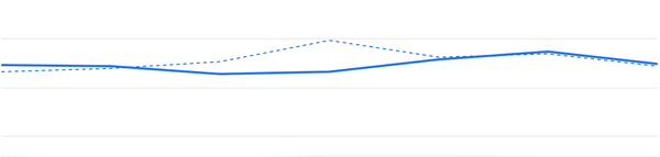 Marketing Insights + Trends for February 2026