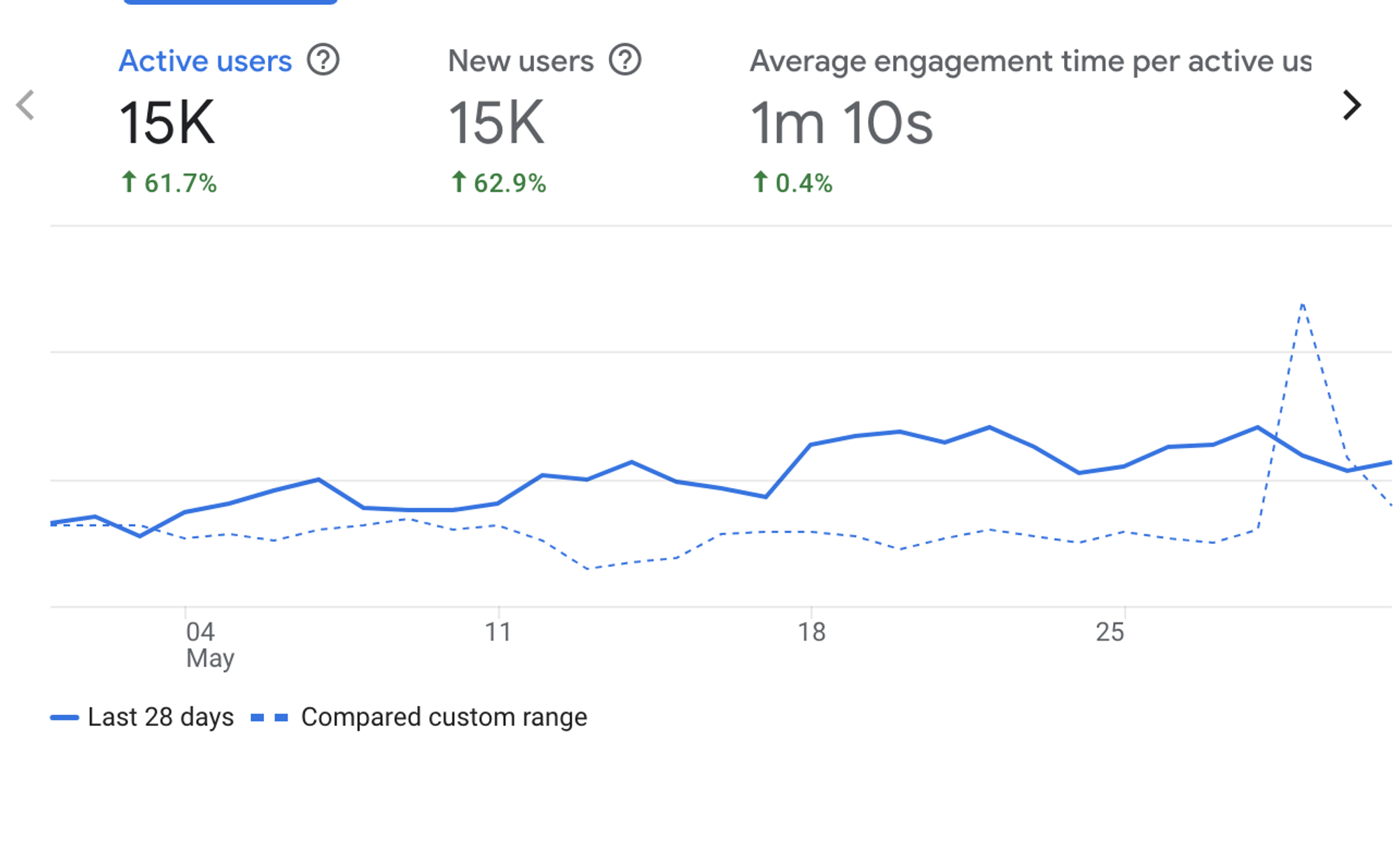 Marketing Insights + Trends for May 2025