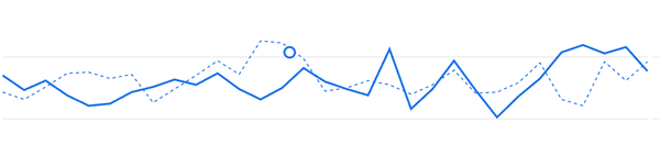 Marketing Insights + Trends for December 2025