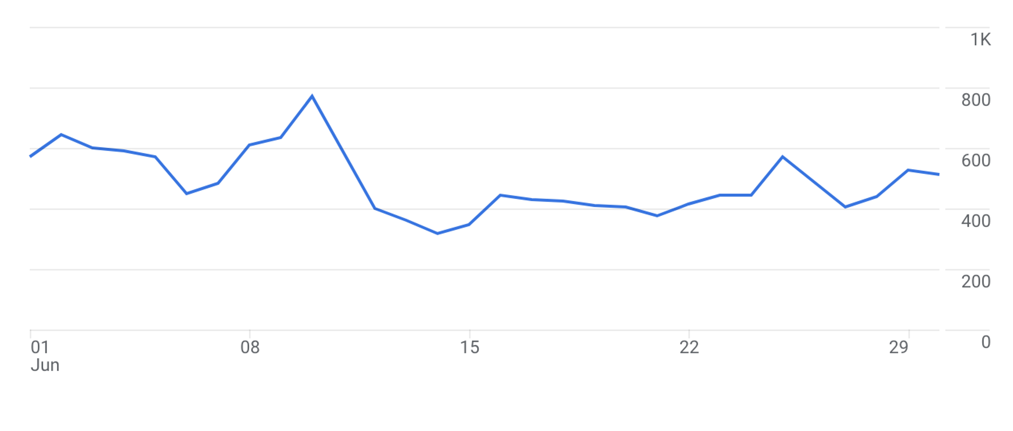 Marketing Insights + Trends for June 2025