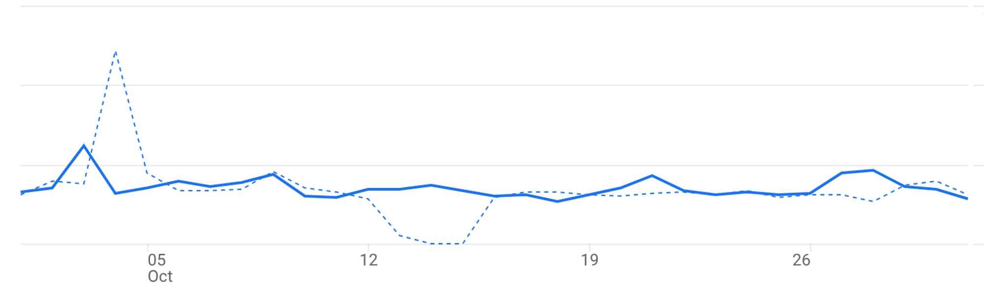 Marketing Insights + Trends for October 2025
