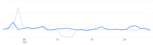 Marketing Insights + Trends for October 2025