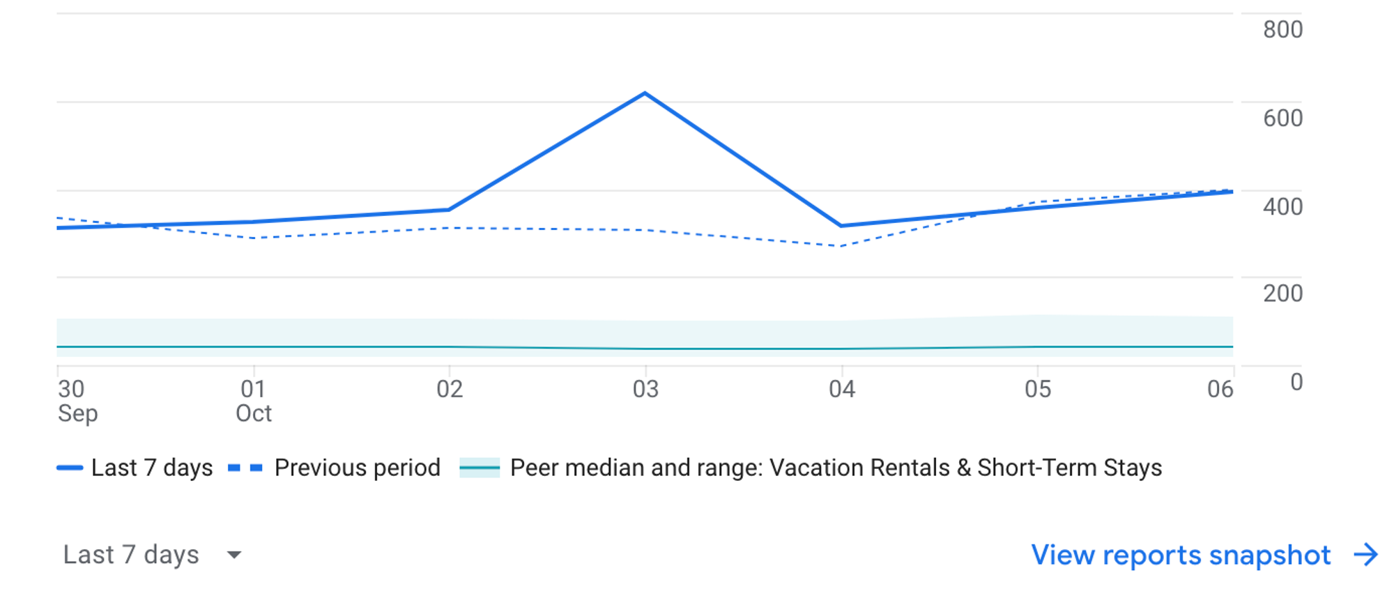Marketing Insights + Trends for September 2025