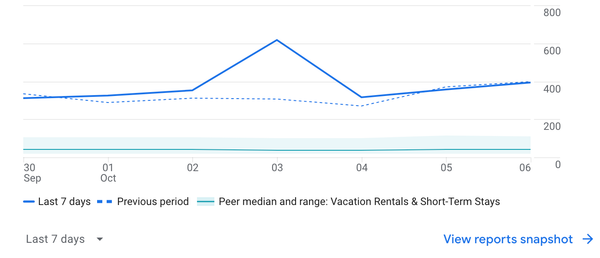 Marketing Insights + Trends for September 2025