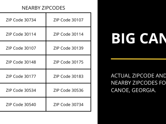 A list of zip codes in Georgia with Big Canoe zip code highlighted