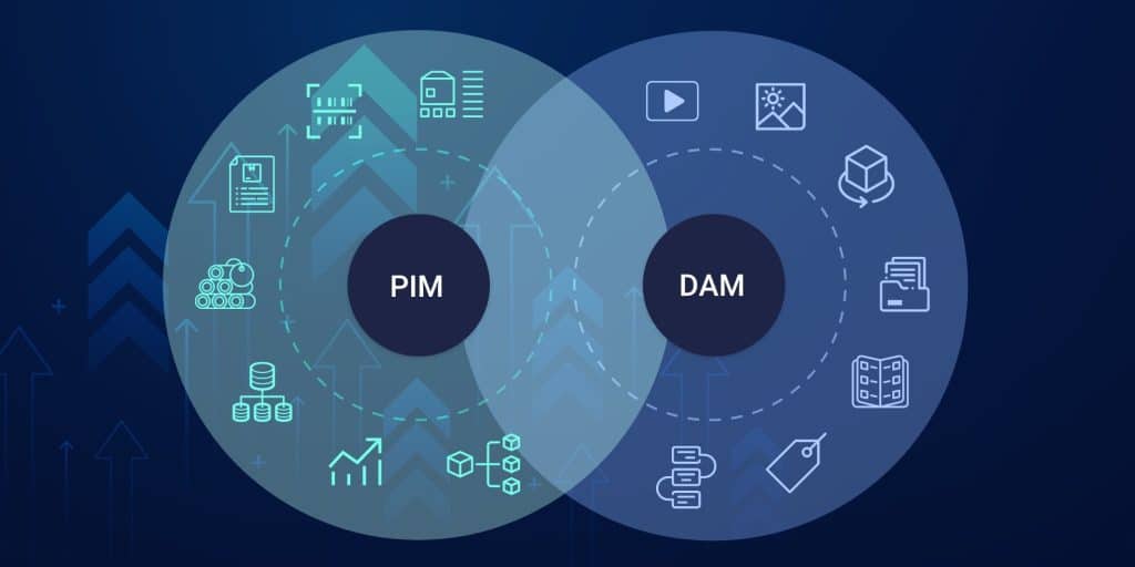 Enterprise PIM & DAM Platform