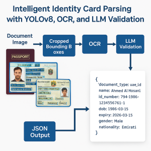 intelligent card