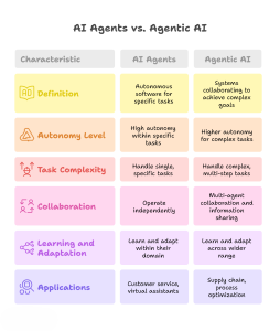 agentimage