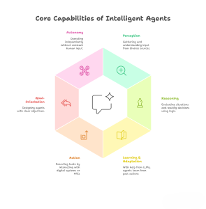 agent image