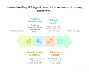 agent image