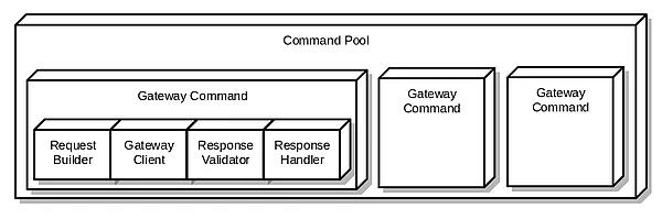 Magento 2 payment gateway architecture