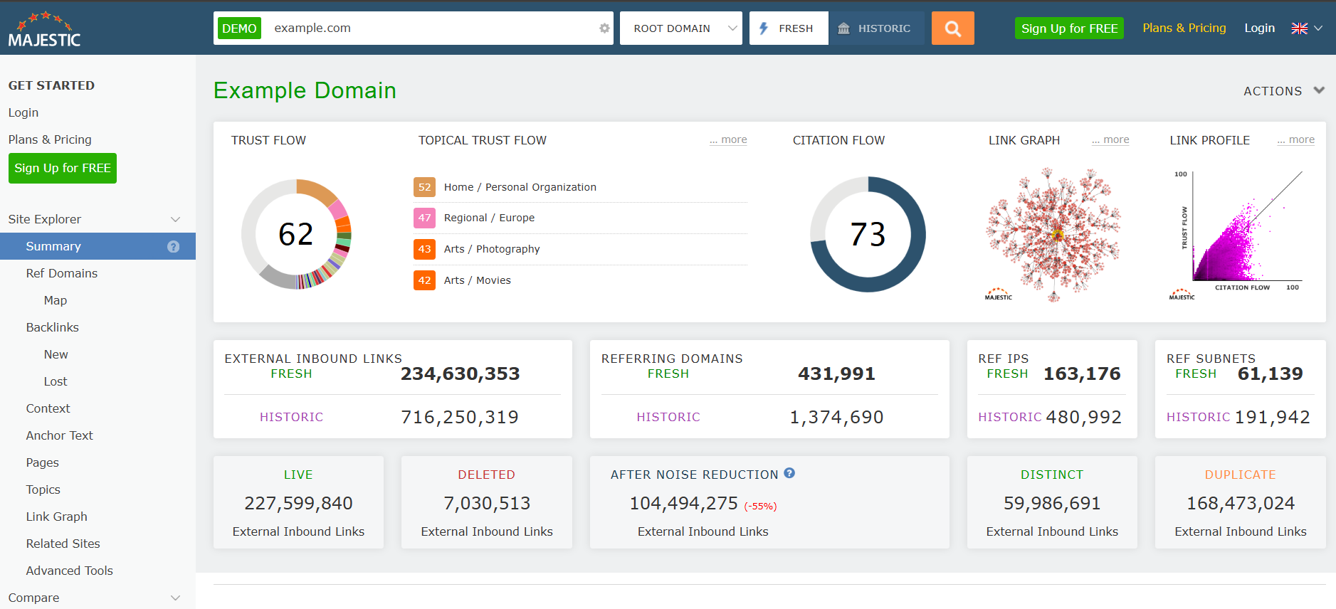 Majestic Trust Flow and Citation Flow metrics, a backlink focused Ahrefs alternative