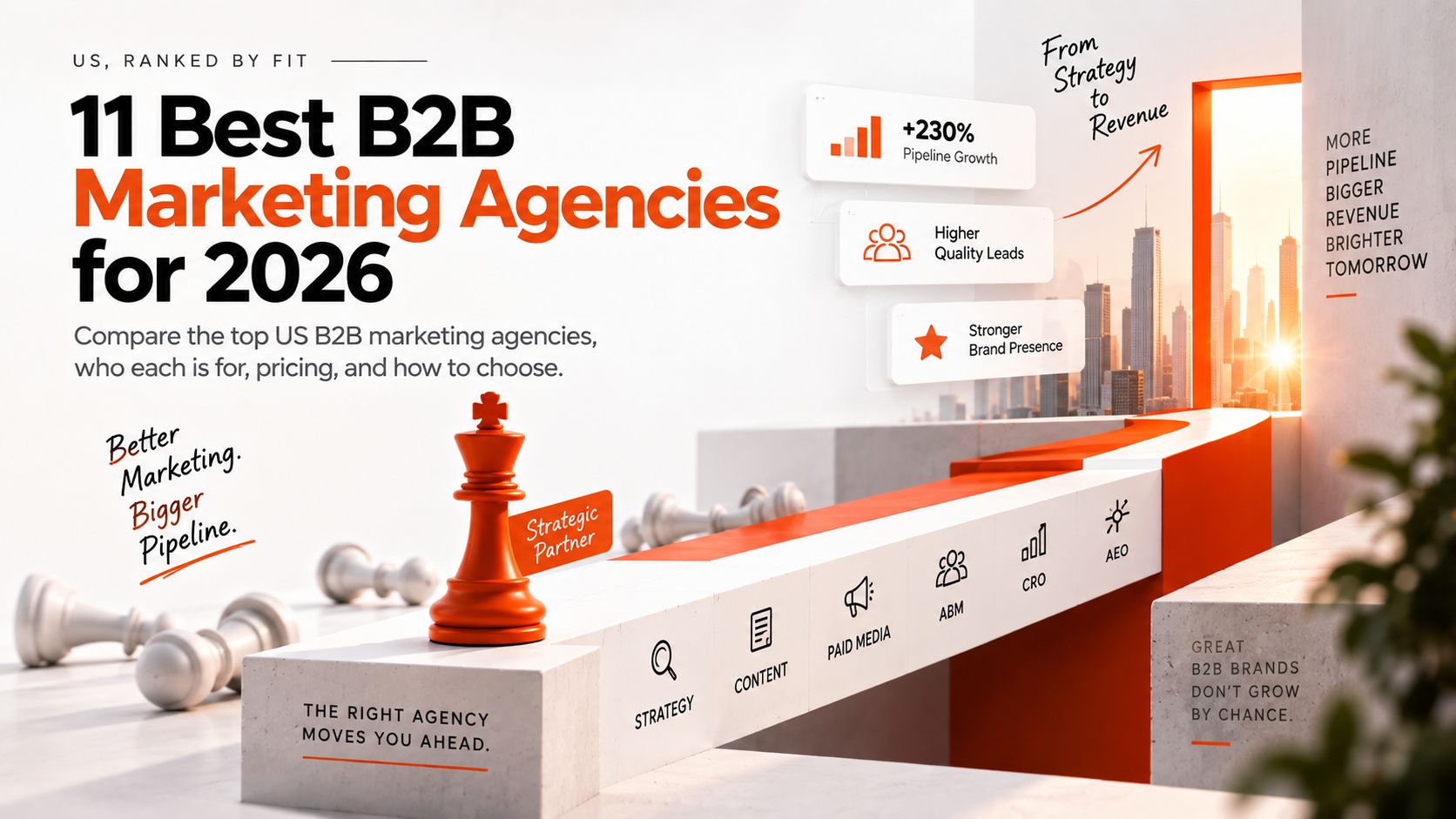 Best B2B marketing agencies in the US ranked by fit for 2026
