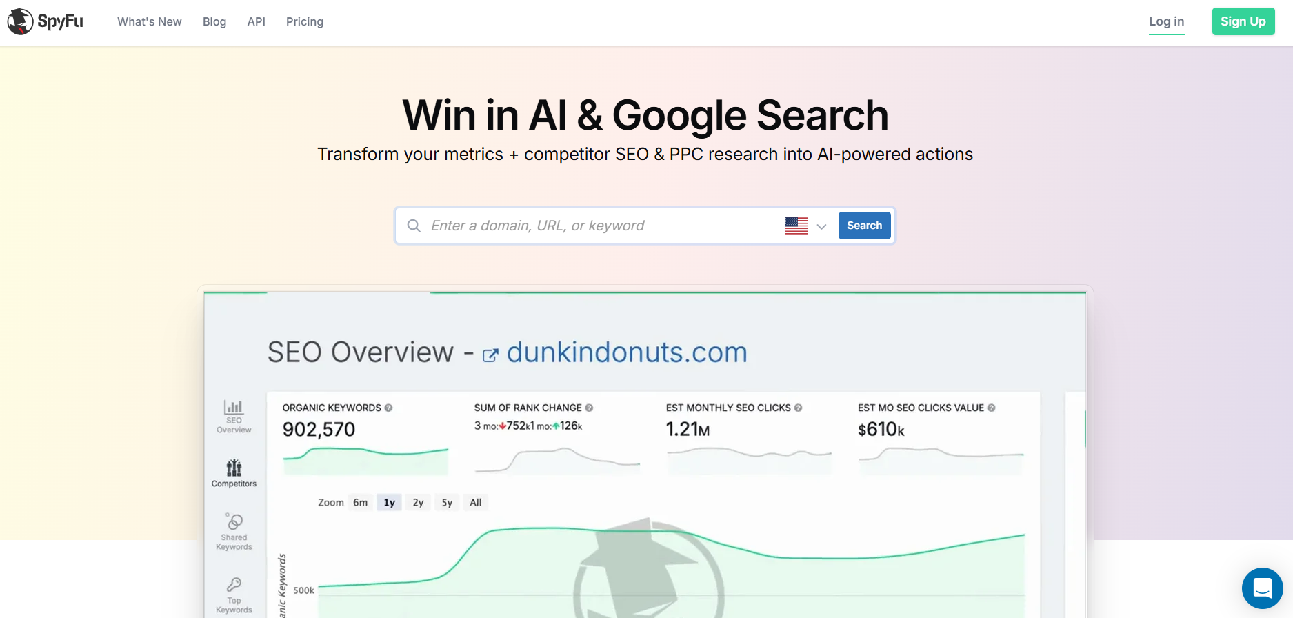 SpyFu competitor keyword report, an Ahrefs alternative for SEO and PPC intelligence