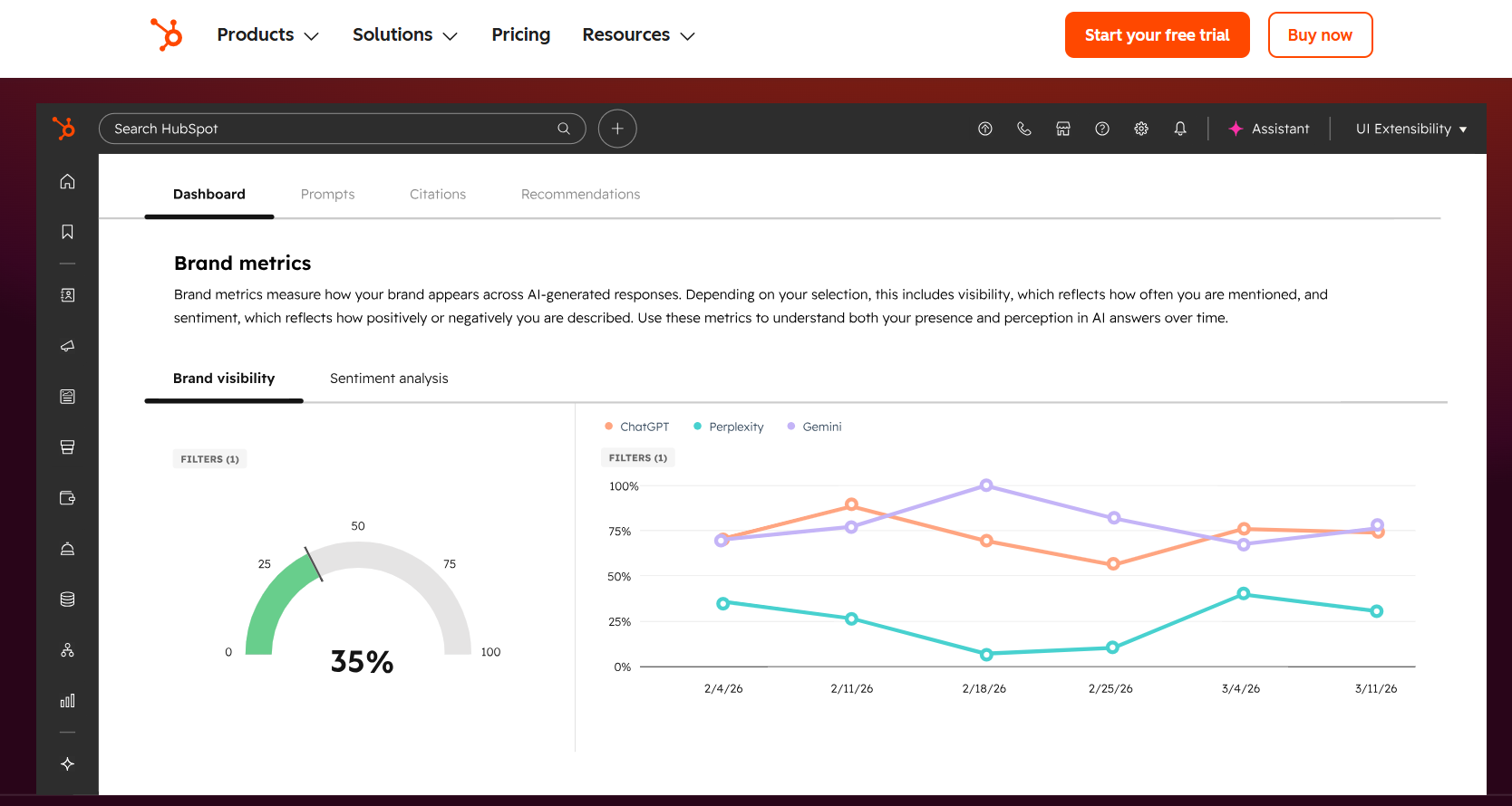 HubSpot AEO tool tracking AI visibility connected to CRM and pipeline data