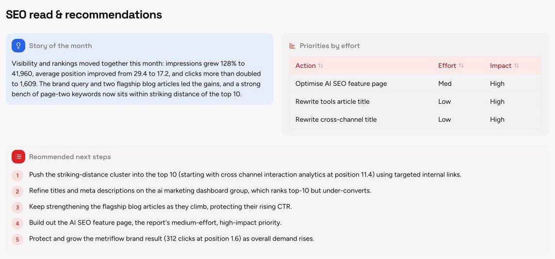 SEO Read and Recommendations section of the SEO Performance Report template, with sample data