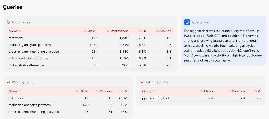 Queries section of the SEO Performance Report template, with sample data