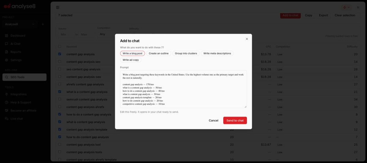 Analyse8 Keyword Research results with keywords selected and the Add to chat prompt builder open