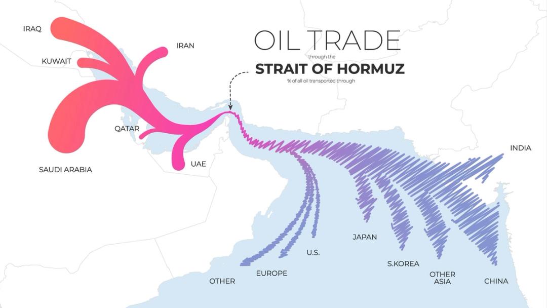 hormuz