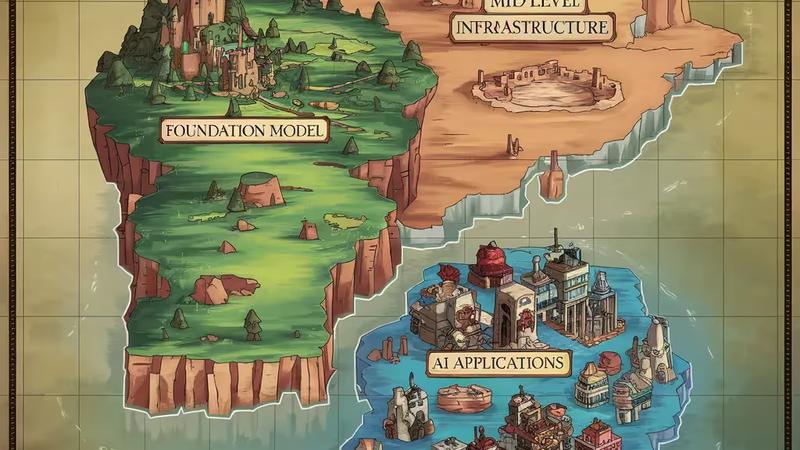 A theory of the AI market