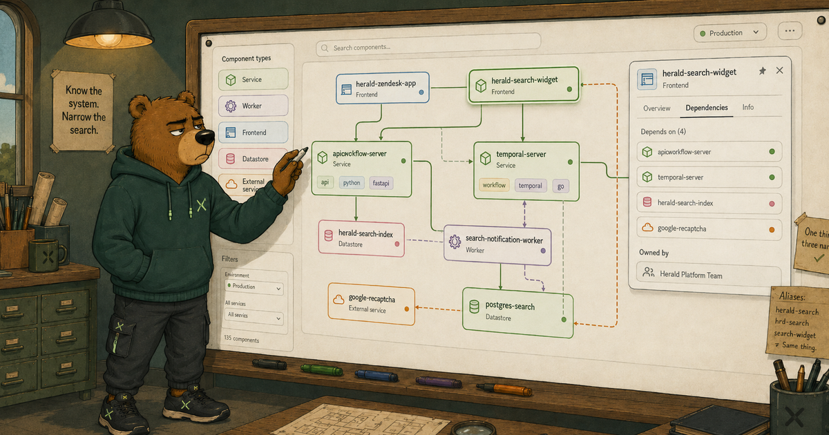 The Herald bear maps a production system on a large architecture board, connecting services, aliases, dependencies, and metadata into a context graph for incident investigation.