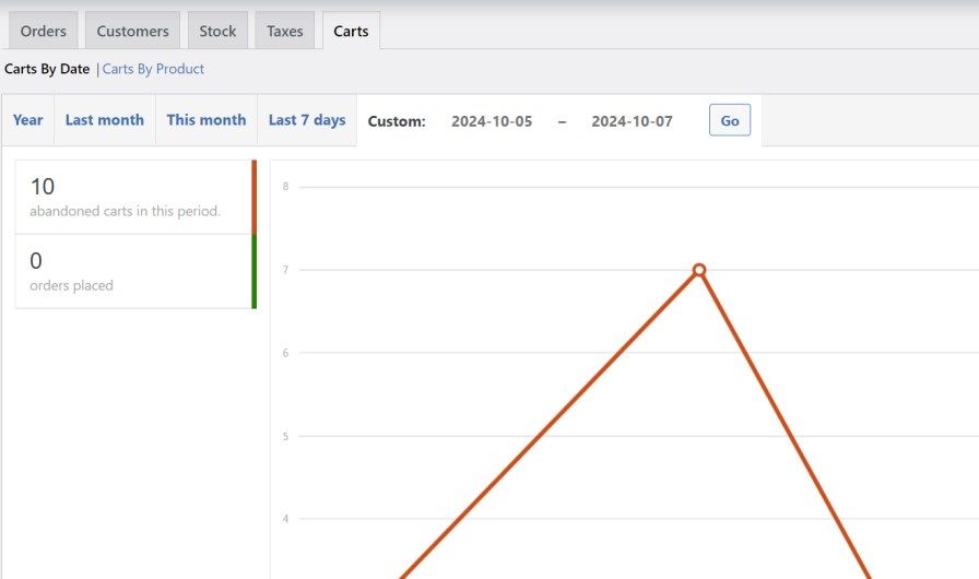 image of Cart Reports