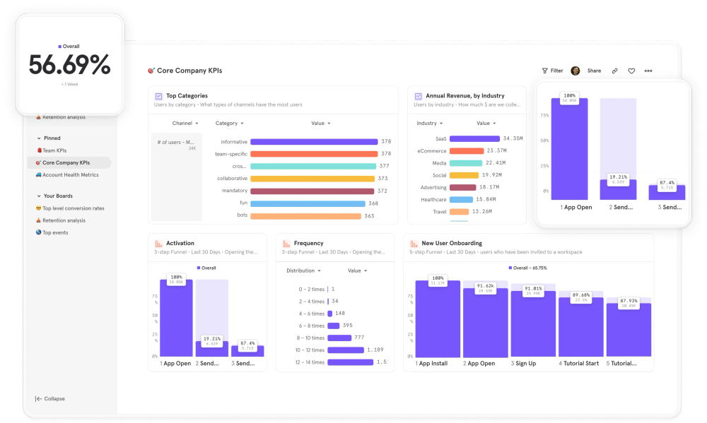 image of Mixpanel