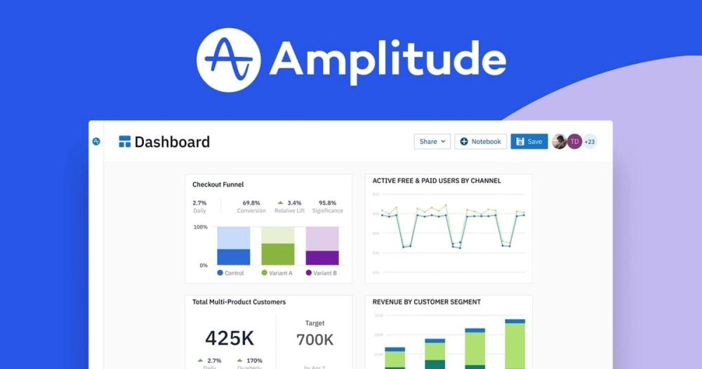 image of Amplitude
