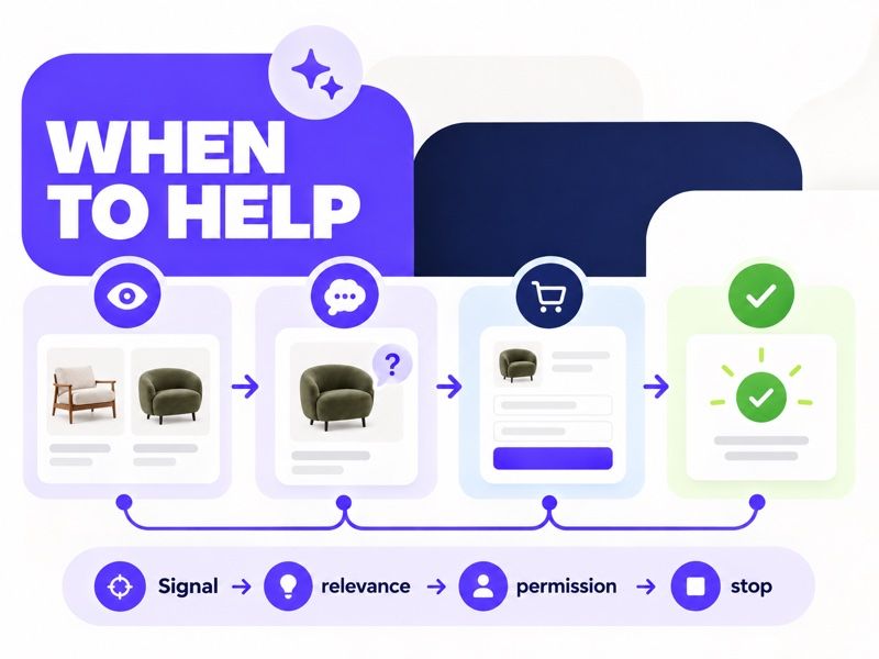 Illustrative journey-timing decision tree for when to help or stay quiet.