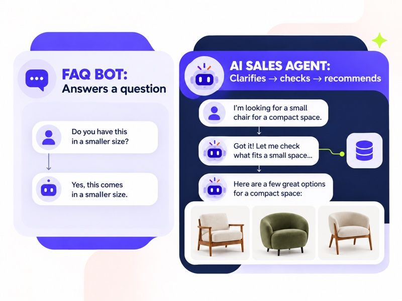 An illustrative comparison of FAQ answering and guided sales assistance.