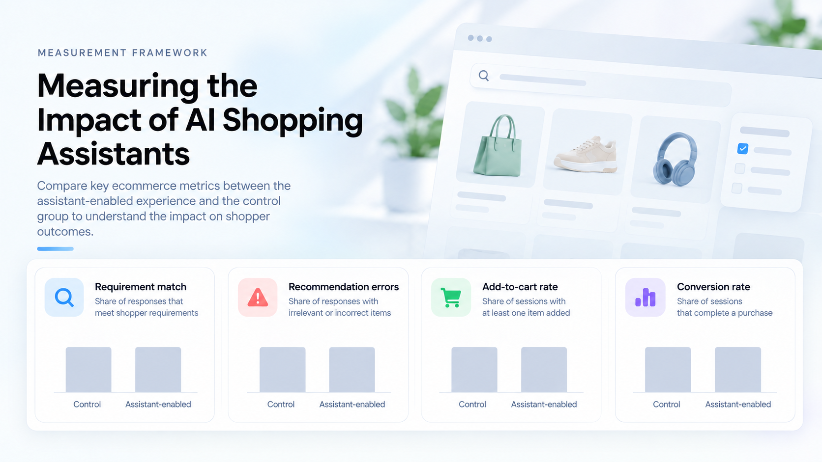 Measurement framework: compare recommendation quality and commerce outcomes using the same eligibility rules and period.