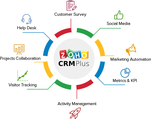 ZOHO CRM