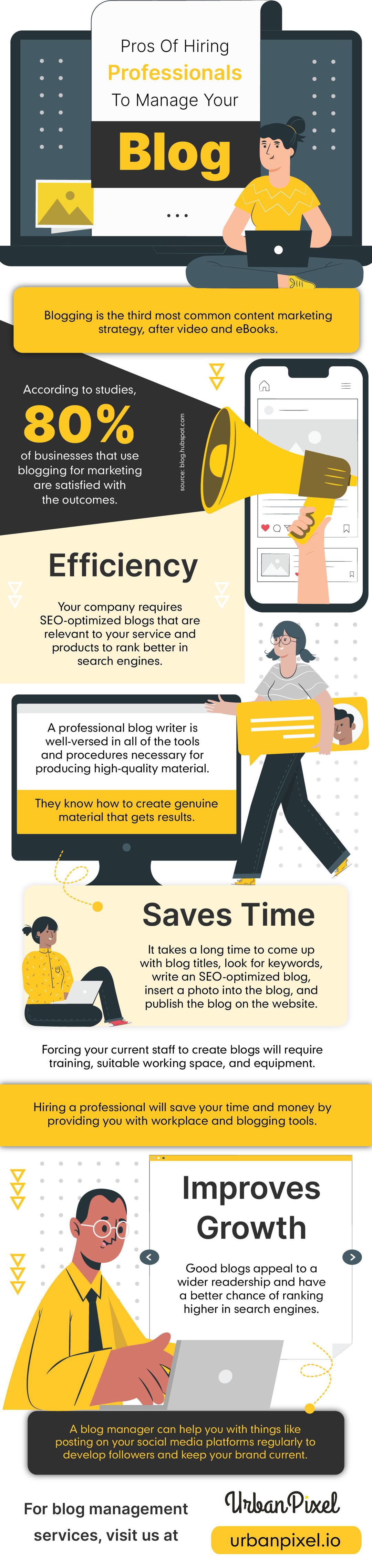 Pros Of Hiring Professionals To Manage Your Blog