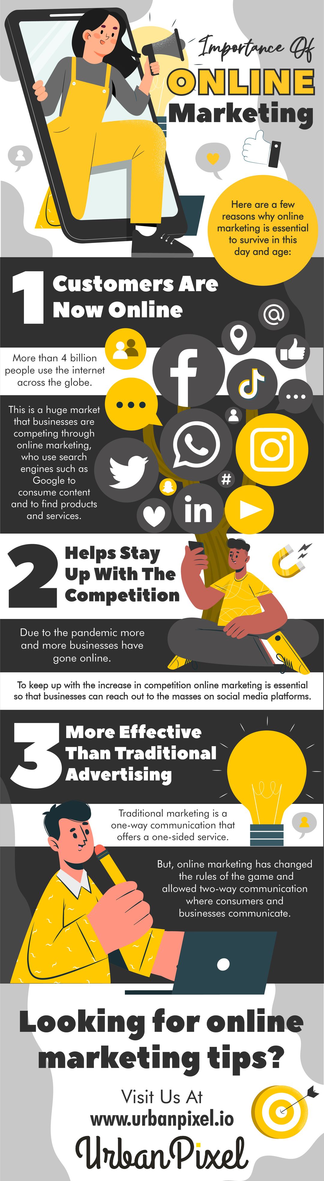 Importance Of Online Marketing
