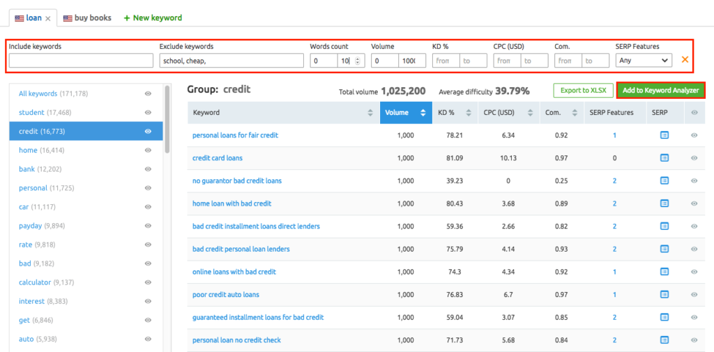 Semrush Keyword Research