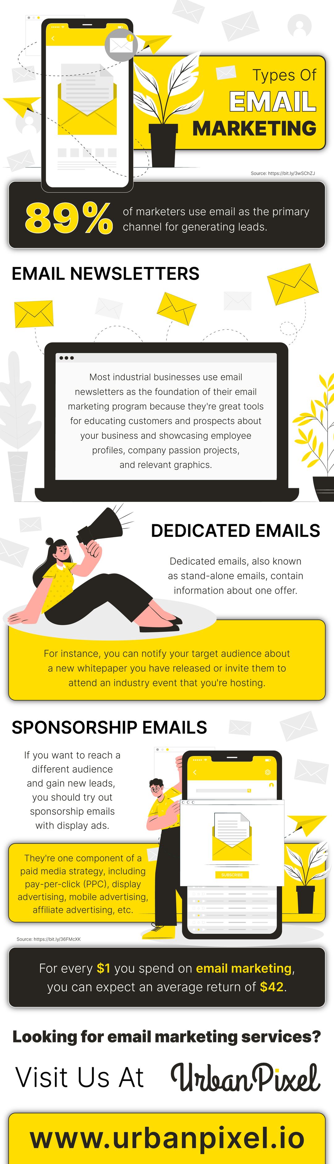 Types of email marketing