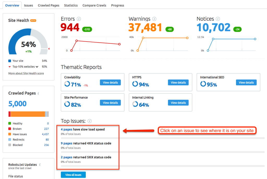 Semrush Site Auditing